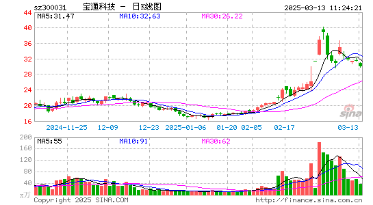 宝通科技