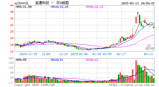 宝通科技