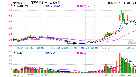 宝通科技