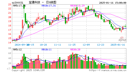 宝通科技