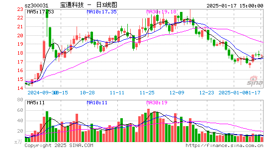 宝通科技