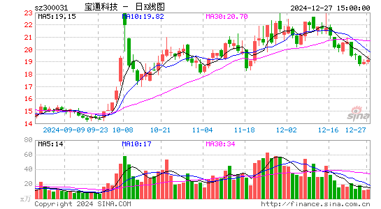 宝通科技