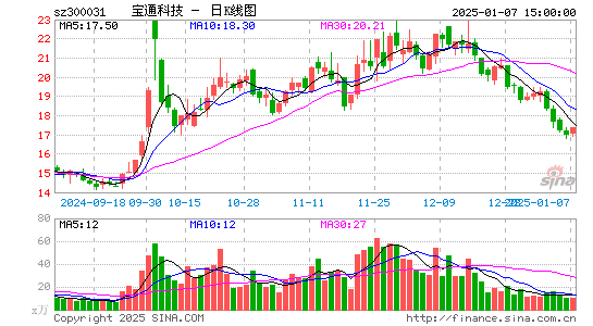 宝通科技