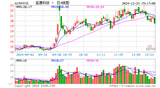 宝通科技