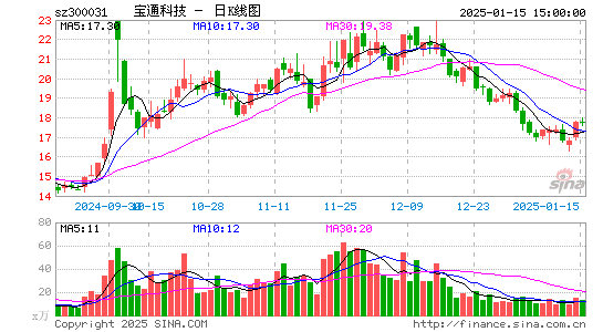 宝通科技