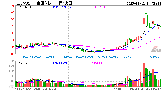 宝通科技