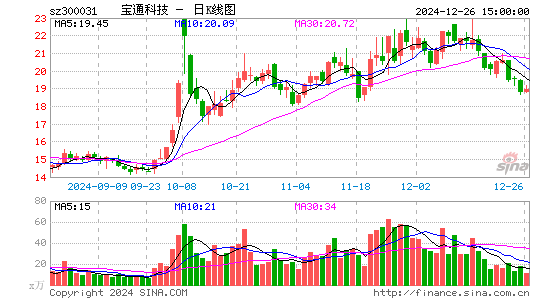 宝通科技