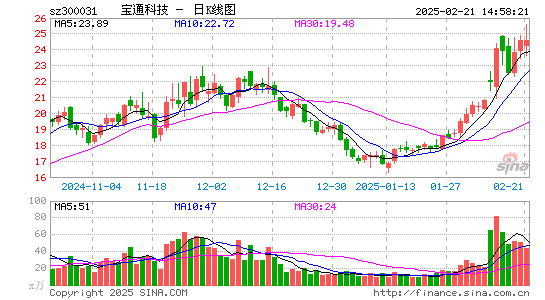 宝通科技