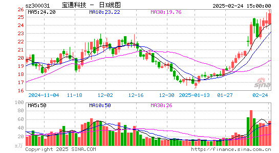 宝通科技