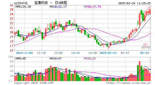 宝通科技