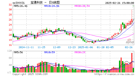 宝通科技