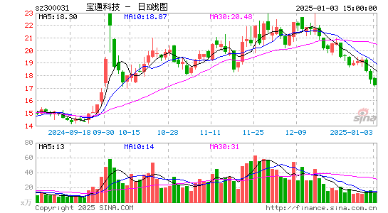 宝通科技