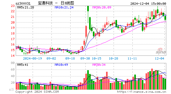 宝通科技