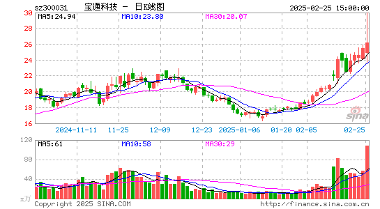 宝通科技