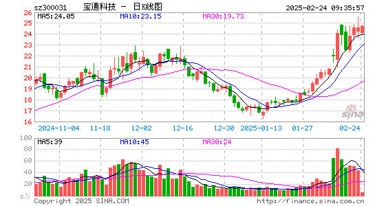 宝通科技