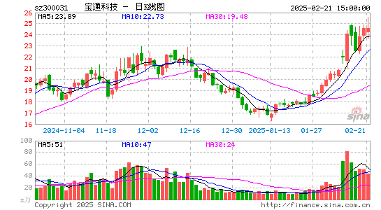 宝通科技