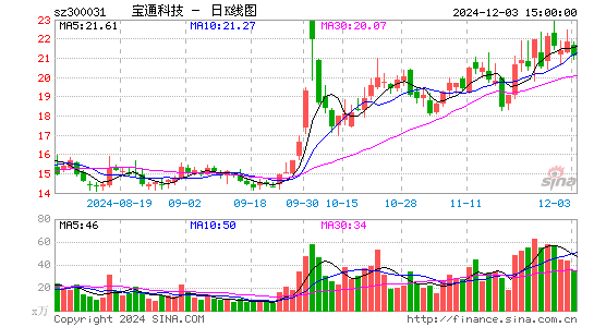 宝通科技