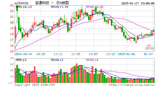 宝通科技