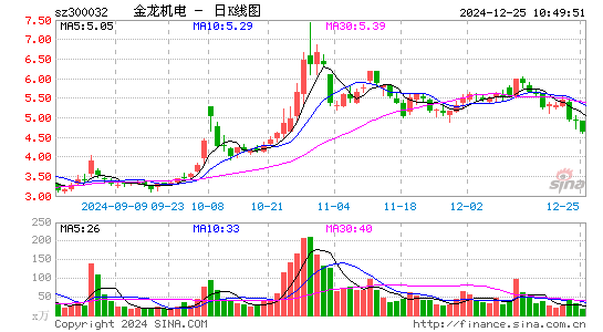 金龙机电