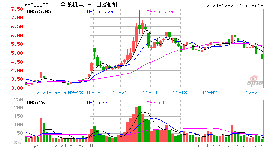 金龙机电