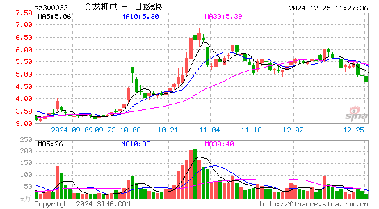 金龙机电