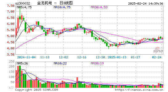 金龙机电