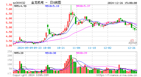 金龙机电