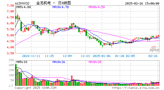 金龙机电