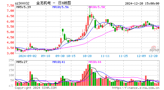 金龙机电