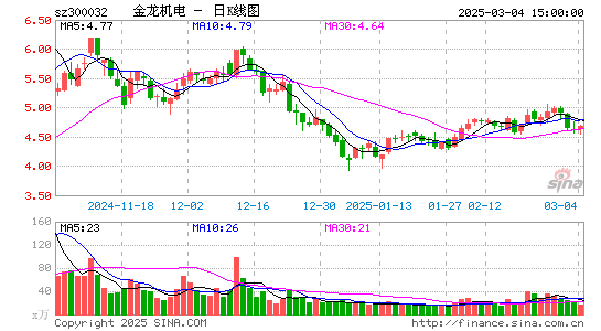 金龙机电