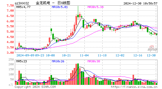 金龙机电