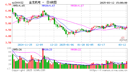 金龙机电