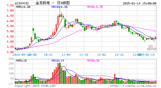 金龙机电