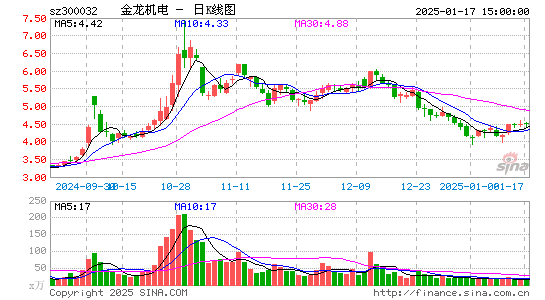 金龙机电