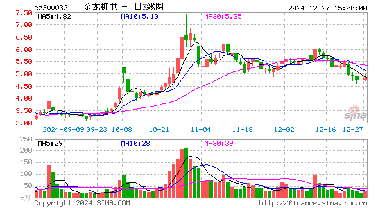 金龙机电