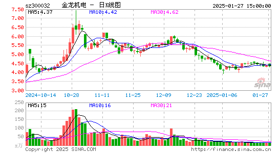 金龙机电