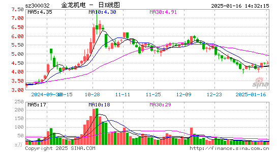 金龙机电