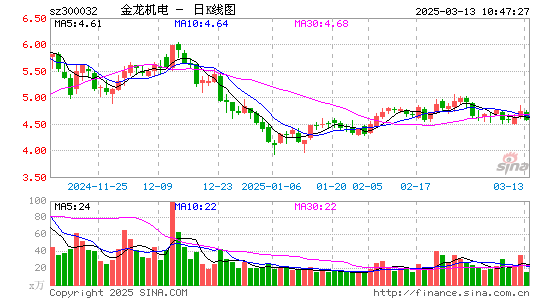 金龙机电