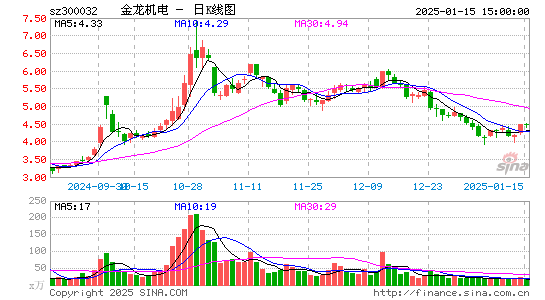 金龙机电