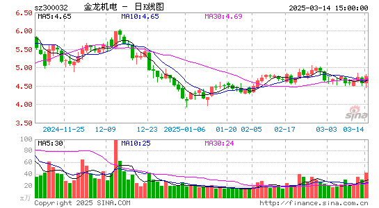 金龙机电