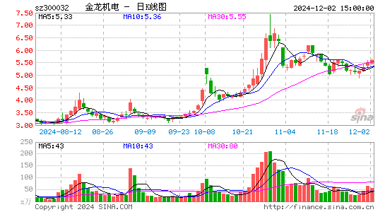 金龙机电