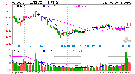 金龙机电