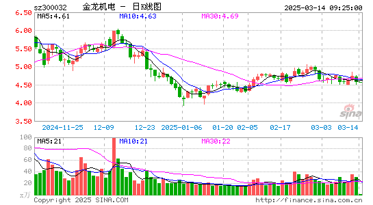 金龙机电