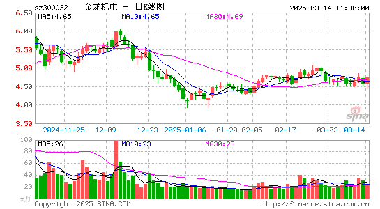 金龙机电