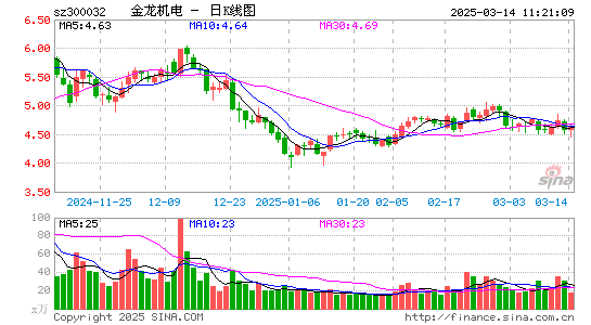 金龙机电