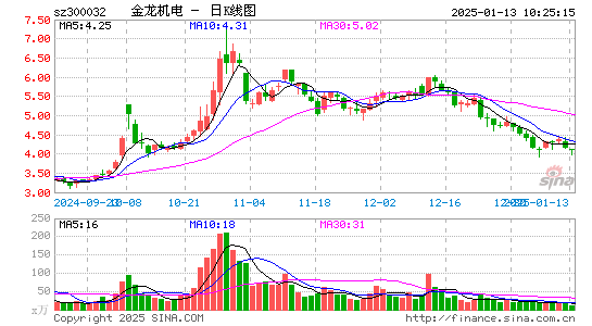 金龙机电