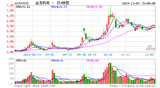 金龙机电