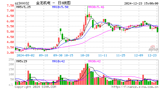 金龙机电