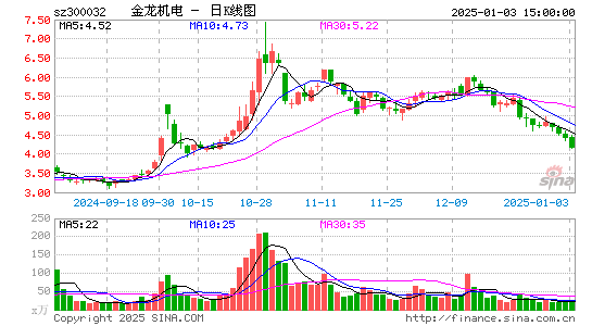 金龙机电