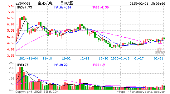 金龙机电